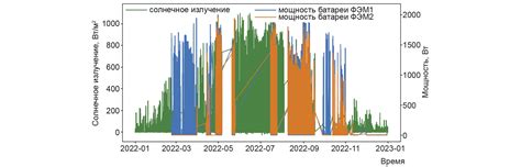 Эффективность в разных условиях эксплуатации