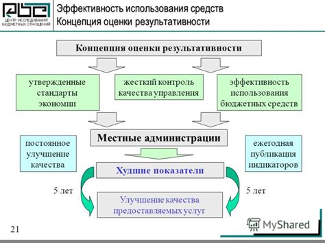 Эффективность использования денитрификаторов