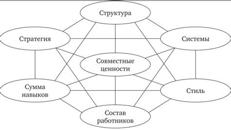 Эффективность и важность