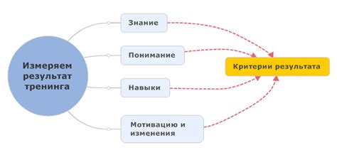 Эффективность и доказанные результаты