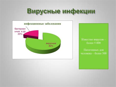 Эффективность препаратов в борьбе с вирусными инфекциями