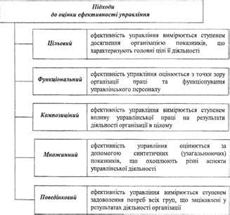 Эффективность применения и подходы к травящему действию