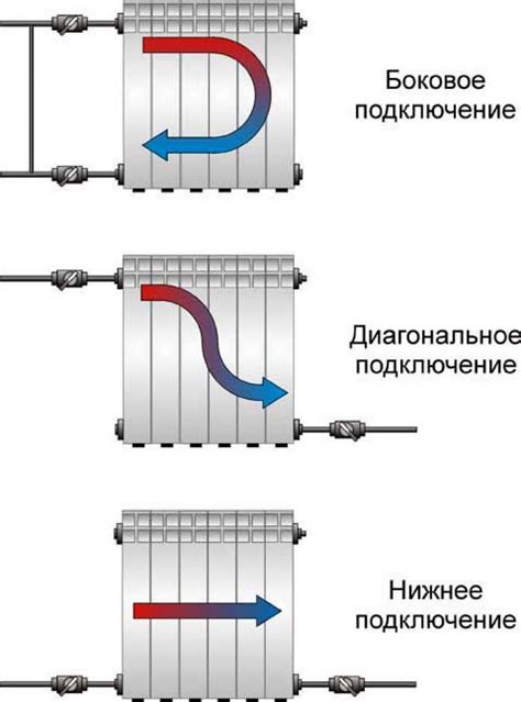 Эффективность труб и радиаторов