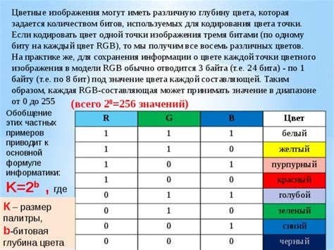 Эффективность цветного кодирования функций