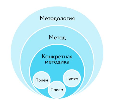 Эффективные методы обучения и организация практических занятий