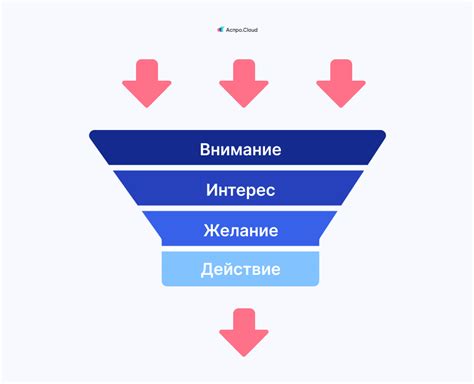 Эффективные техники продаж онлайн