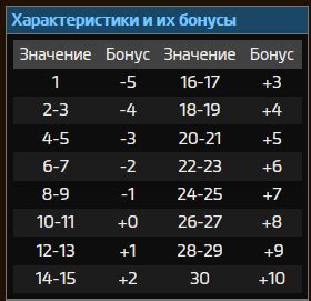 Эффекты и последствия спасброска в игре