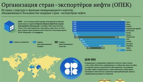 Эффект на бюджетные системы стран-экспортеров нефти