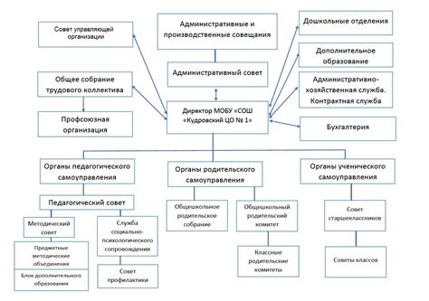 Юридические аспекты управляющей организации