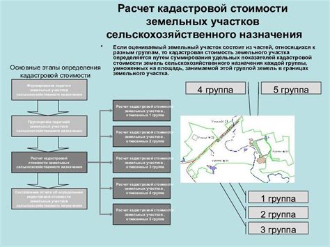 Юридические и финансовые аспекты, влияющие на определение кадастровой стоимости