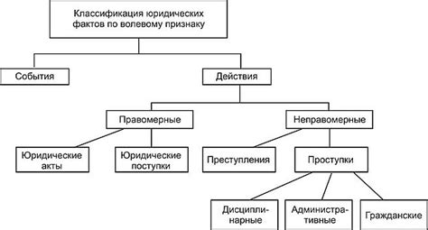 Юридические последствия неплатежа налогов