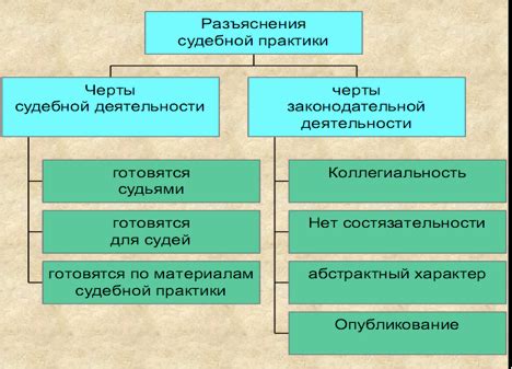 Юридическое значение персональных данных в судебной практике