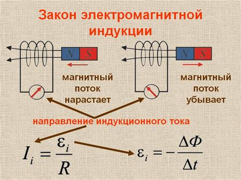 Явление электромагнитной индукции и связь с магнитным потоком