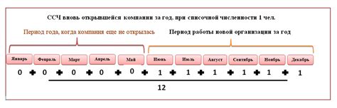 Явочное число - чему оно учат