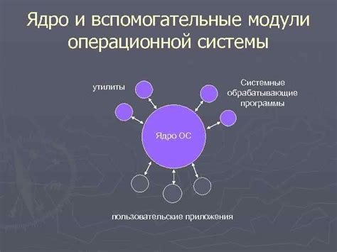 Ядро и пользовательские программы