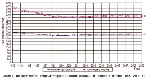 а) Недостаточное количество метеорологических станций