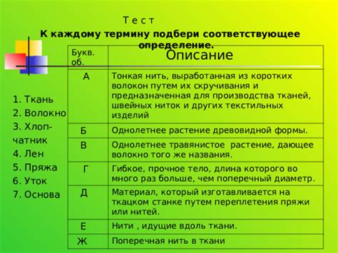 а. Определение ткани и ниток