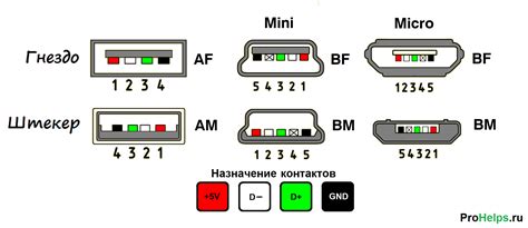 б. Состояние разъема и проводов