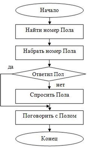  "Компания": понятие и примеры использования 