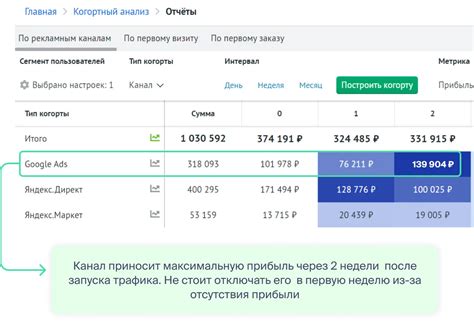  Анализ поведения на переписке 