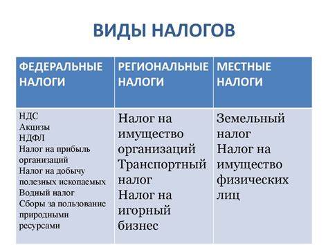  Виды налогов, связанных с утилизацией автомобиля 