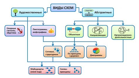  Виды схем 