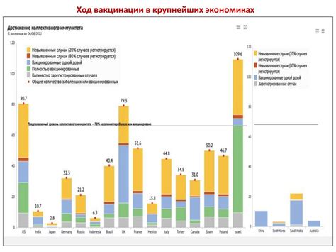  Влияние пандемии COVID-19 на Беларусь 