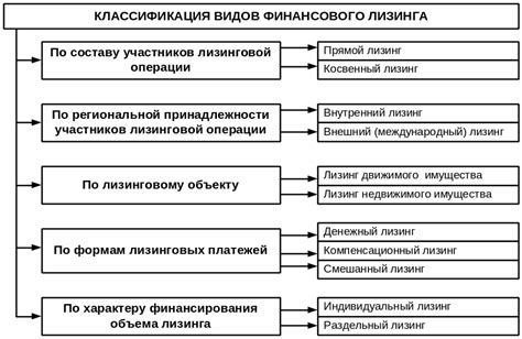  Влияние финансового фонда на финансовое состояние предприятия 