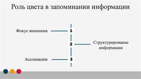  Влияние формы употребления на восприятие информации 