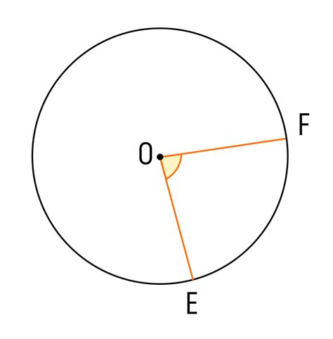  Вписанный угол окружности: формула для расчета 