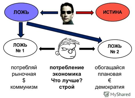  Вранье: определение и примеры 