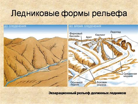  Геологические особенности 