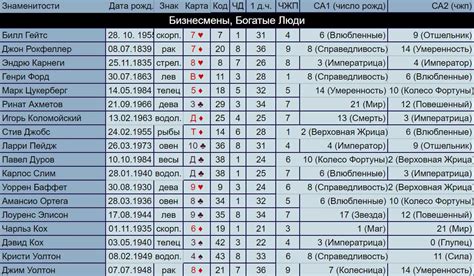  Даты рождения с тремя 111 