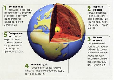  Земля и ее особенности 