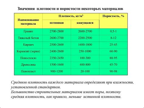  Значение ликворной плотности 