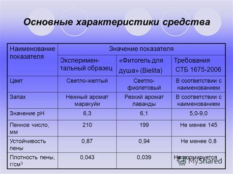  Значение сновидения о смене гигиенического средства 