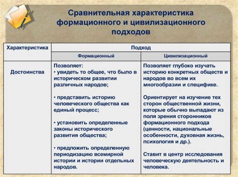  Исторические примеры формационного подхода 