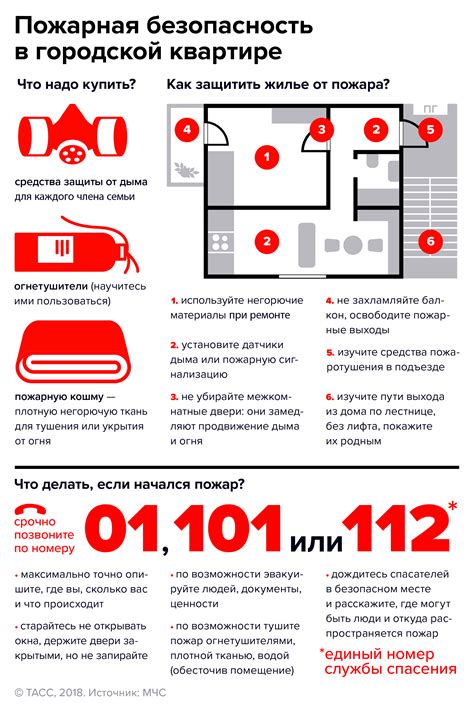  Как действовать в случае пожара в соседней квартире 