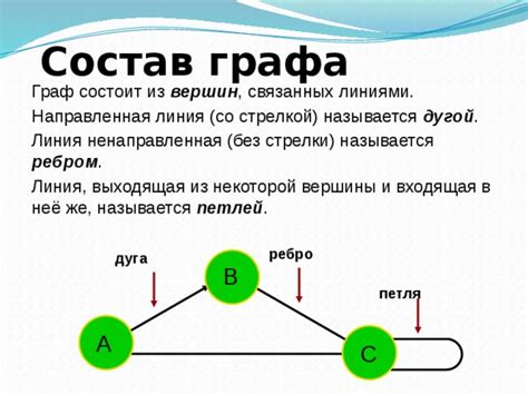  Как работает дуга в информатике 