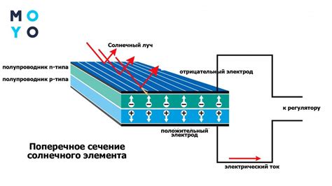  Как работает SaltBoost при повышении мощности? 