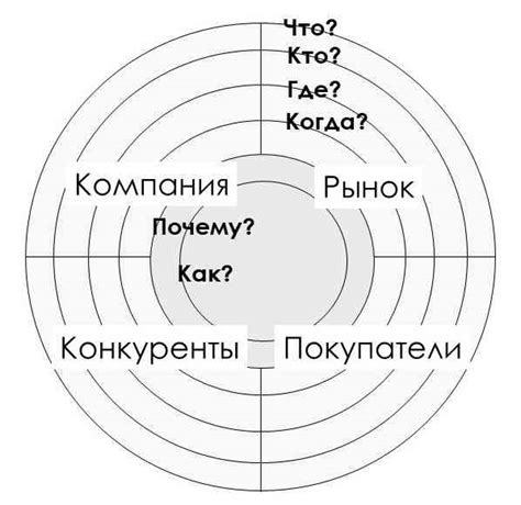  Ключевая роль для понимания контекста 