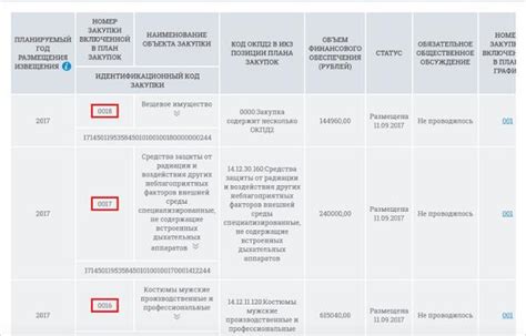  Номер редакции извещения: сущность и преимущества 