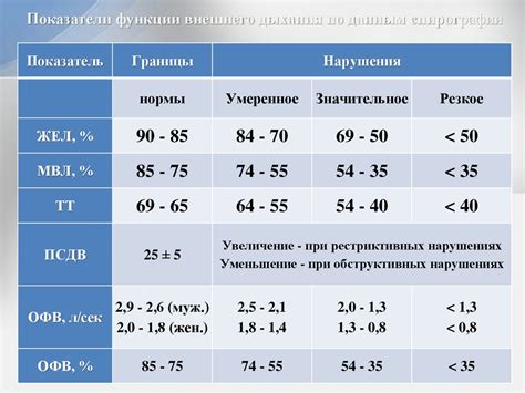  Нормальные показатели 