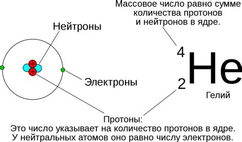  Определение заряда ядра 