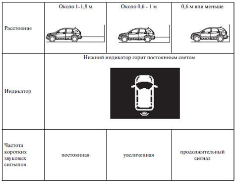  Повышение комфорта и удобства при парковке