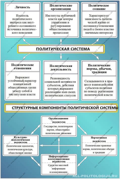  Политическая система 