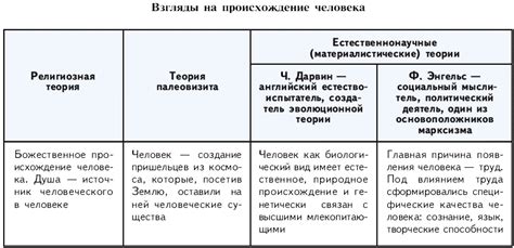  Предполагаемые версии возникновения 