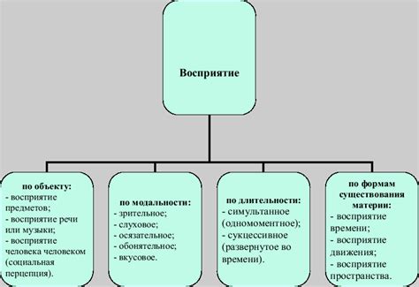  Представление об ощущении снежков 