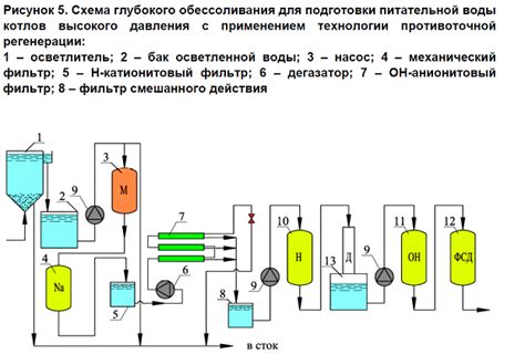  Примеры применения гидромонитора 