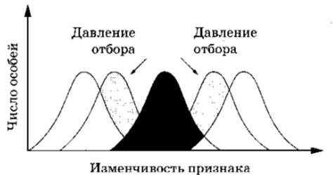  Пример иллюстрирующий нормальную дисперсию 